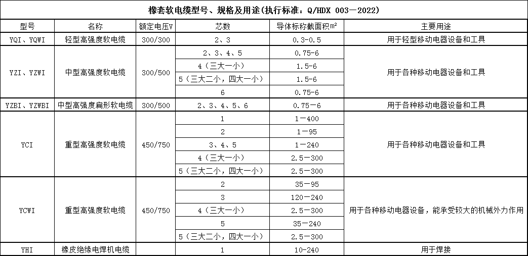 橡套软电缆型号、规格及用途.jpg