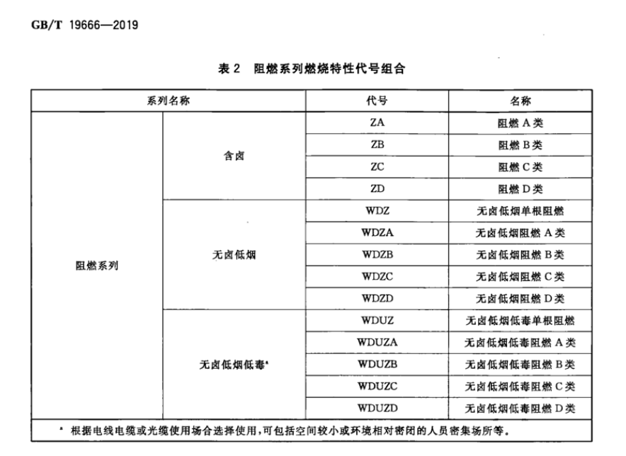 阻燃系列代号.png