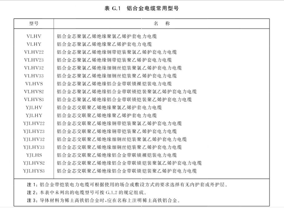 铝合金电缆型号高清.png